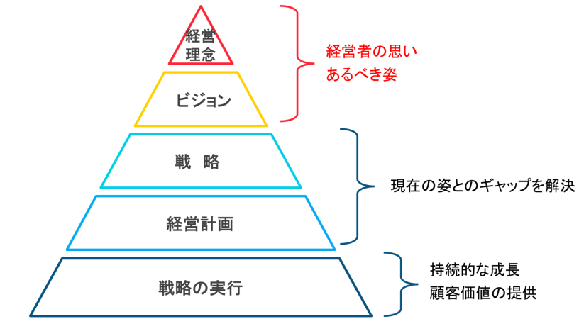 中小企業が資金調達の手段となっている施策の紹介と活用法、AIを活用した経営計画の策定方法など、多岐にわたり解説いたしました。 セミナーでは、生成AIを活用した経営計画策定の実践的なノウハウを提供し、多くの参加者から「今後の計画策定に役立てたい」との評価をいただきました。